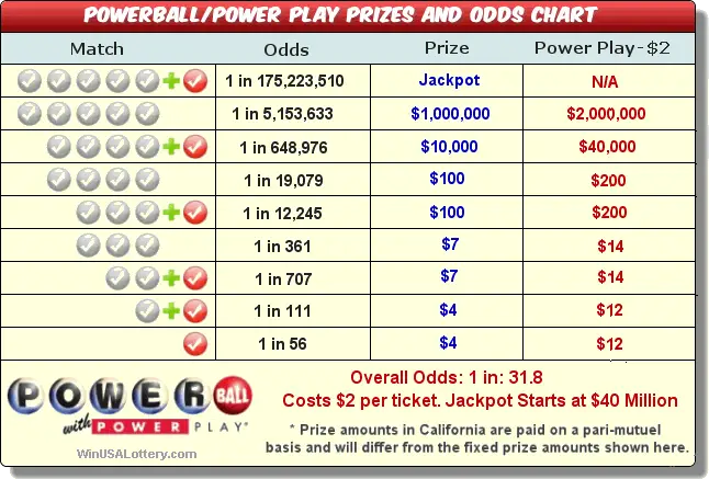 Mega Millions Numbers Payout Chart