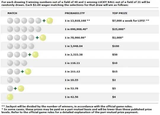 Lucky For Life Payout Chart